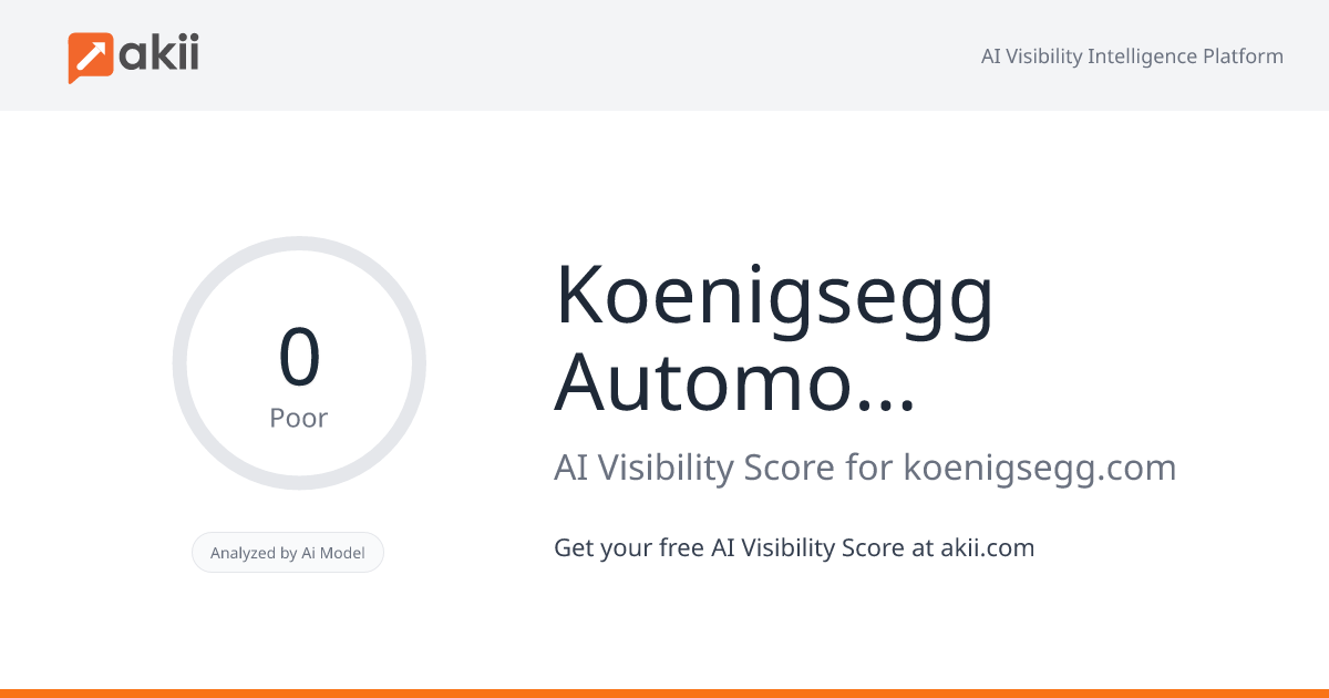 Koenigsegg Automotive AB AI Visibility Score