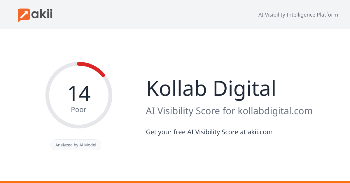 Kollab Digital AI Visibility Score