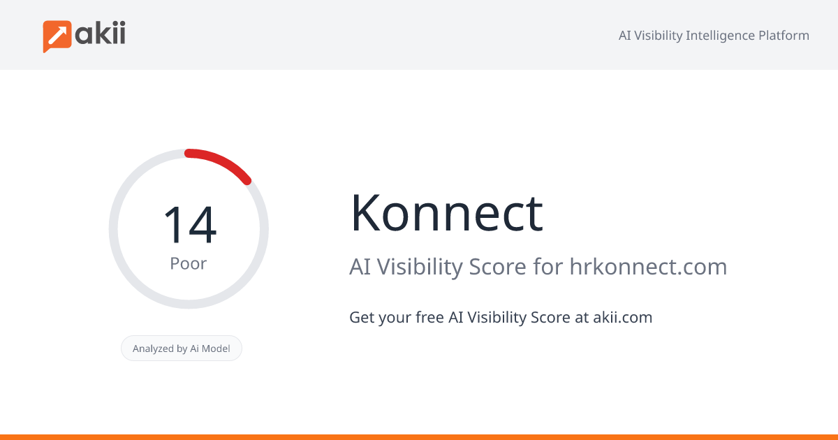 Konnect AI Visibility Score