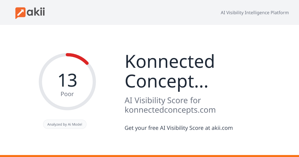Konnected Concepts Inc. AI Visibility Score
