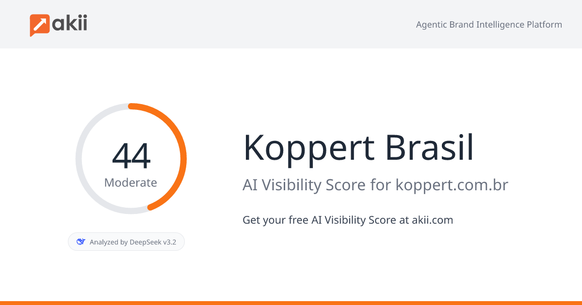 Koppert Brasil AI Visibility Score