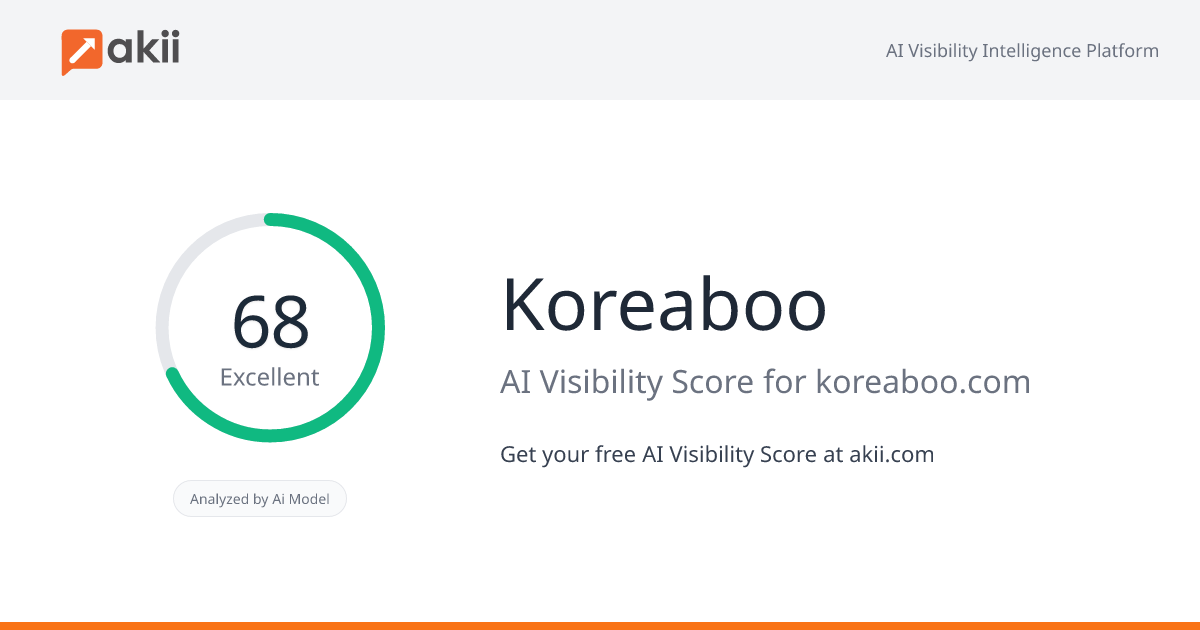 Koreaboo AI Visibility Score