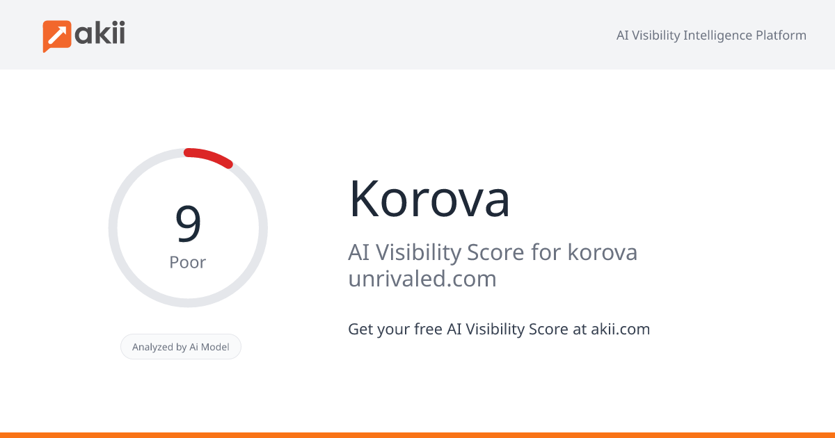 Korova AI Visibility Score