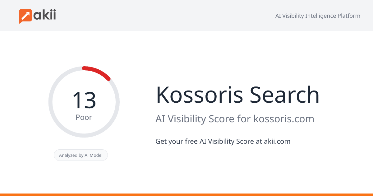 Kossoris Search AI Visibility Score
