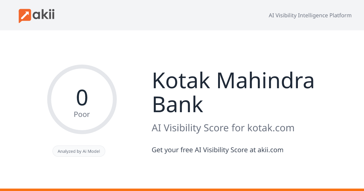 Kotak Mahindra Bank AI Visibility Score