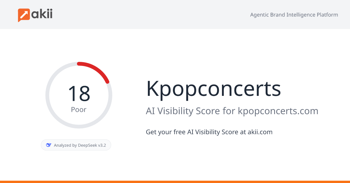 Kpopconcerts AI Visibility Score