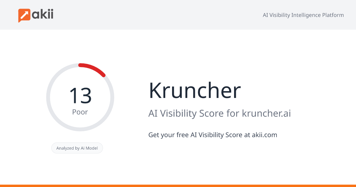 Kruncher AI Visibility Score