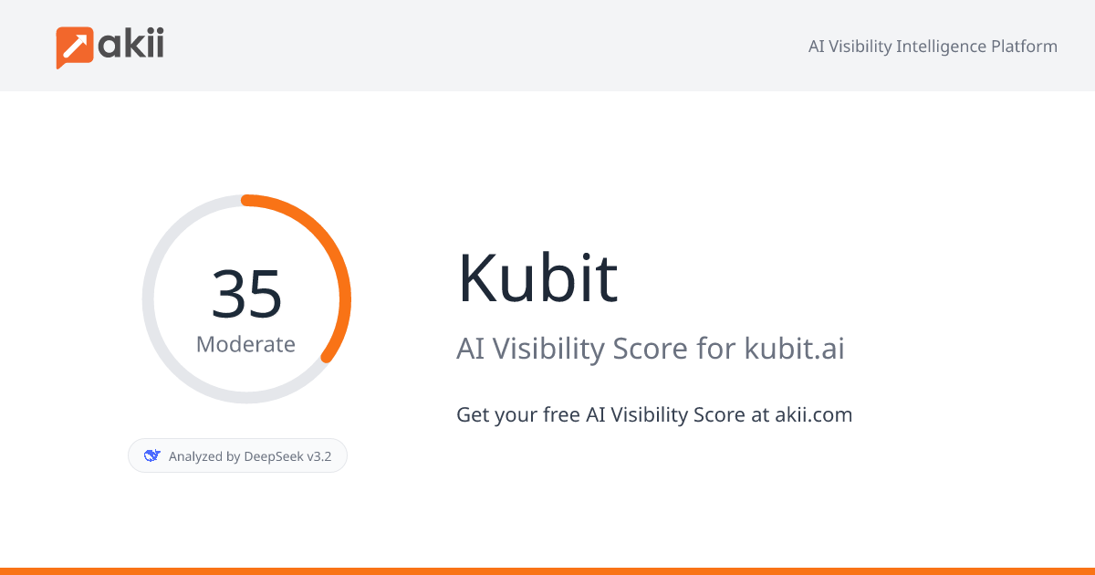Kubit AI Visibility Score