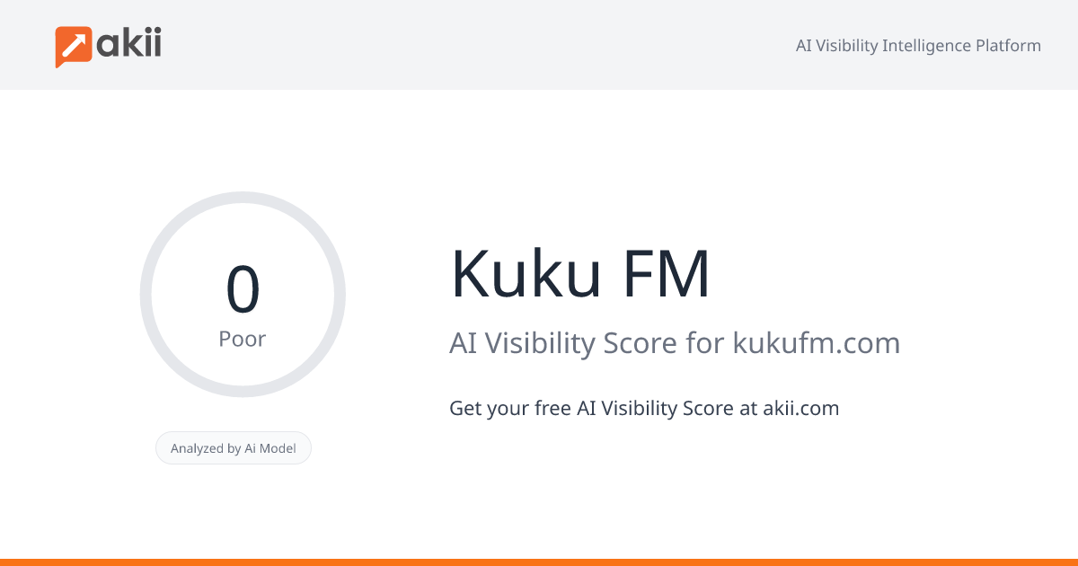 Kuku FM AI Visibility Score