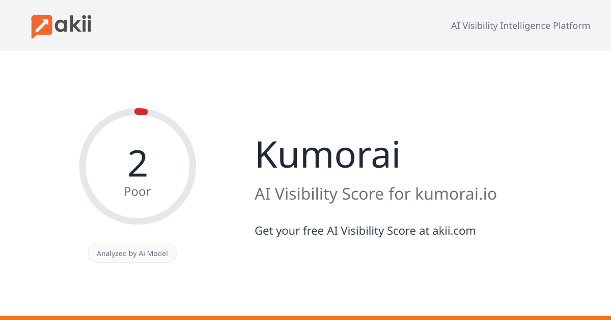 Kumorai AI Visibility Score