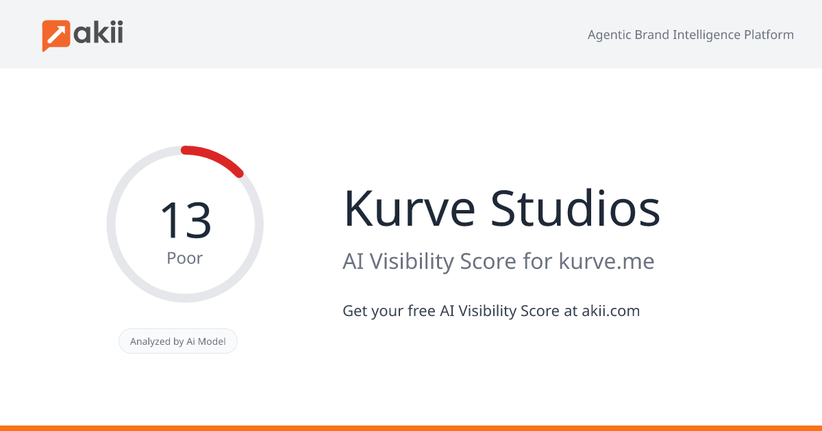Kurve Studios AI Visibility Score