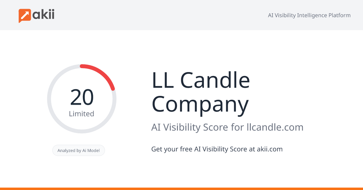 L&L Candle Company AI Visibility Score