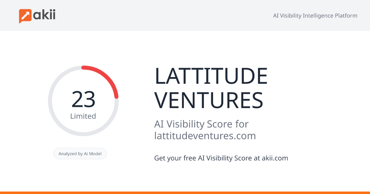L'ATTITUDE VENTURES AI Visibility Score