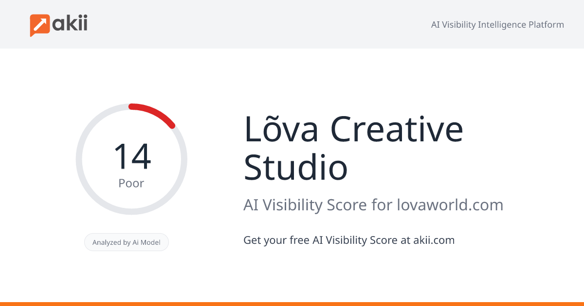 Lõva Creative Studio AI Visibility Score