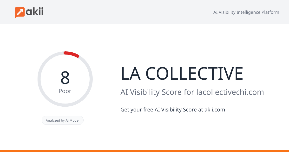LA COLLECTIVE AI Visibility Score