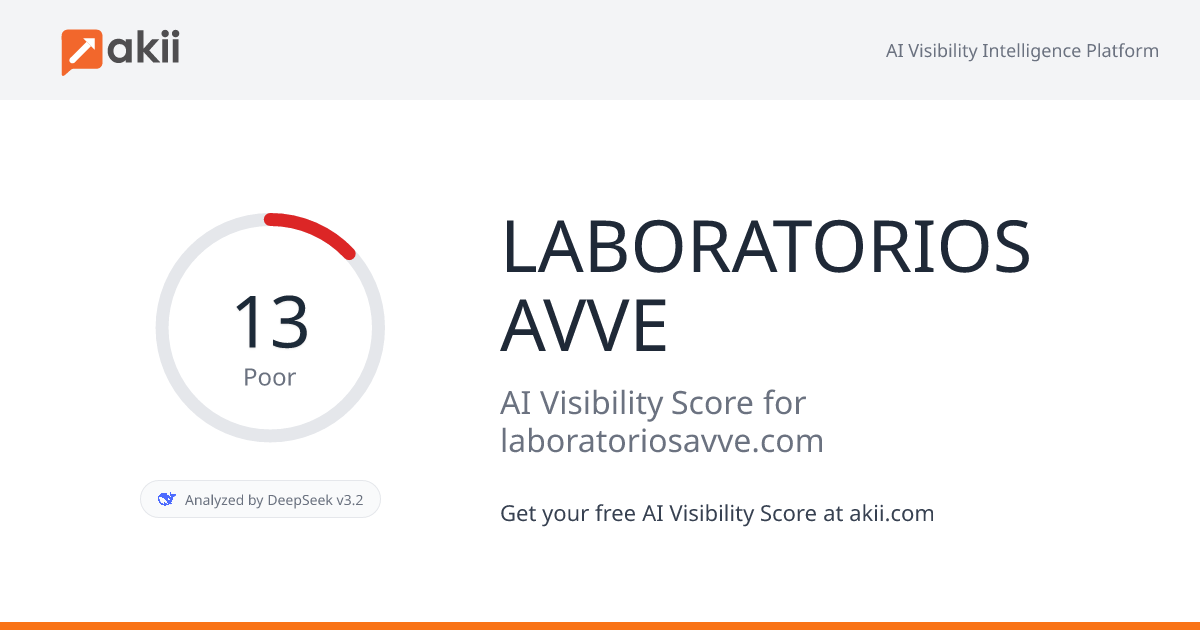 LABORATORIOS AVVE AI Visibility Score