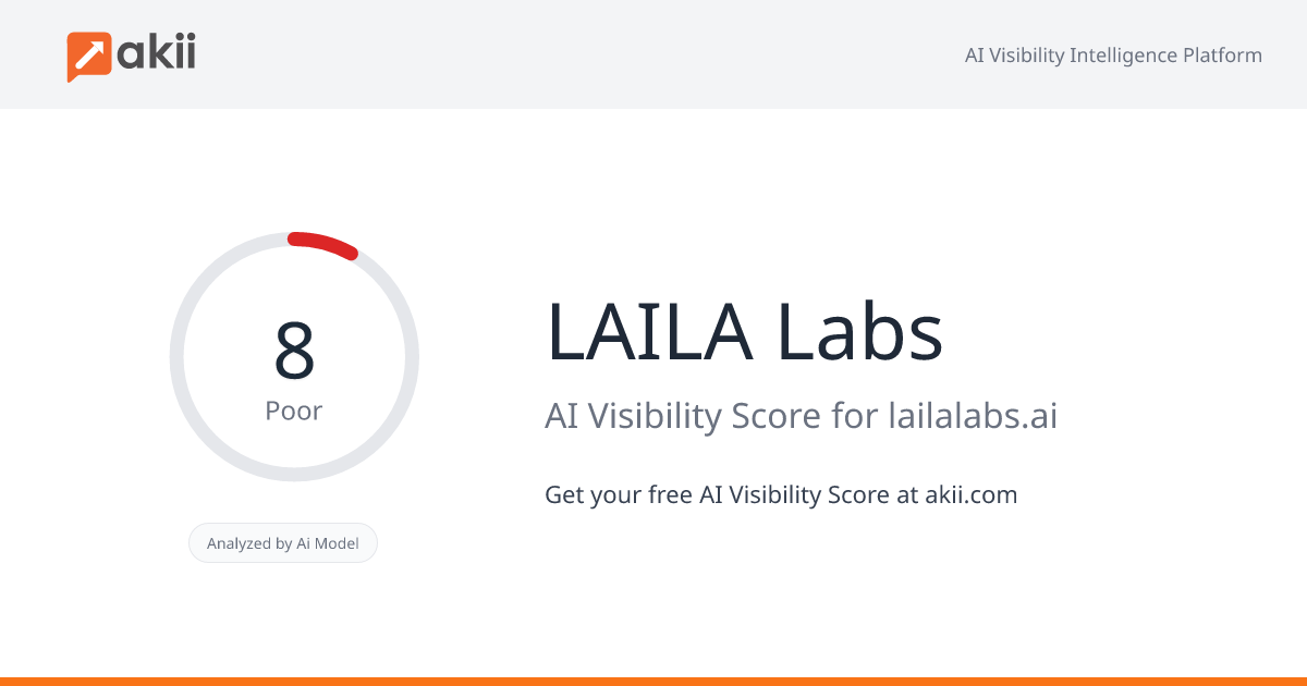 LAILA Labs AI Visibility Score
