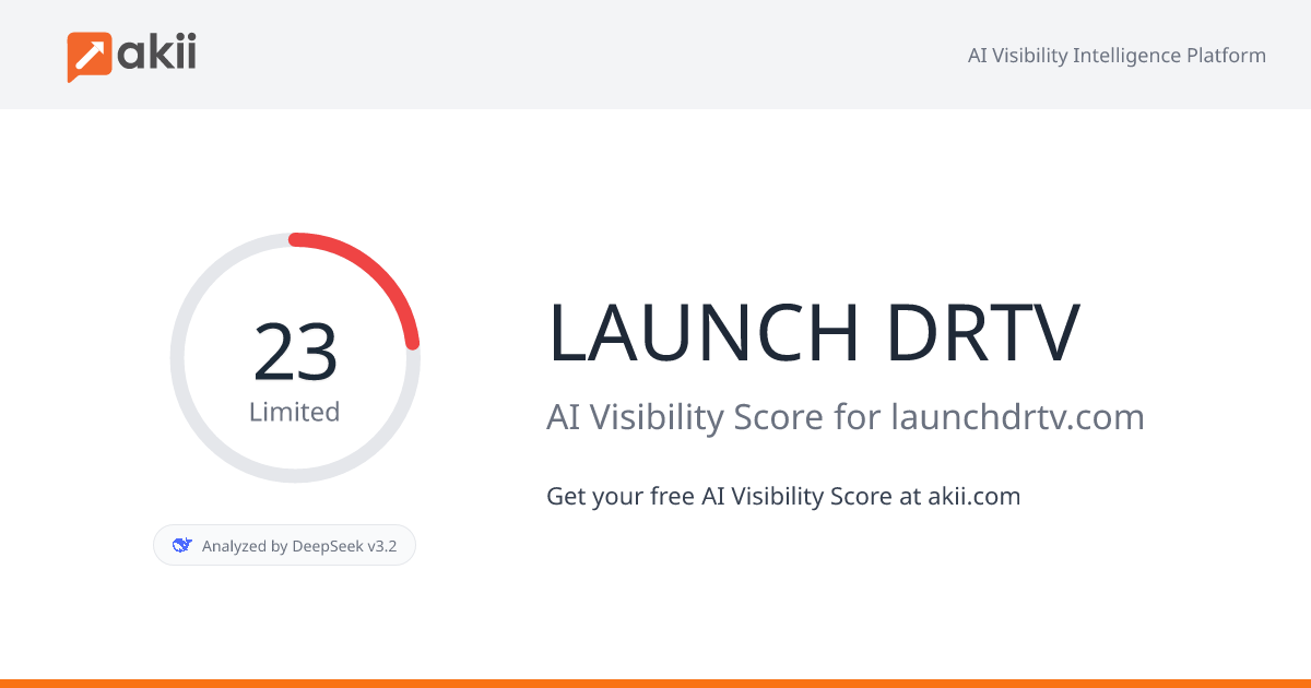 LAUNCH DRTV AI Visibility Score