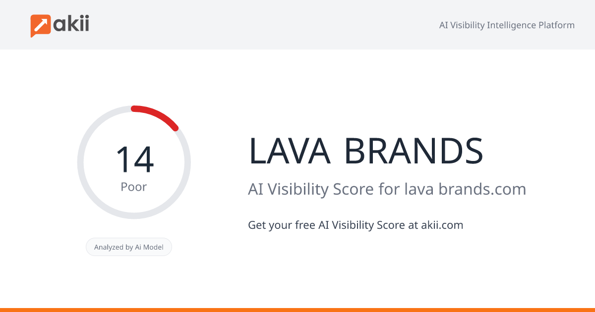 LAVA BRANDS AI Visibility Score
