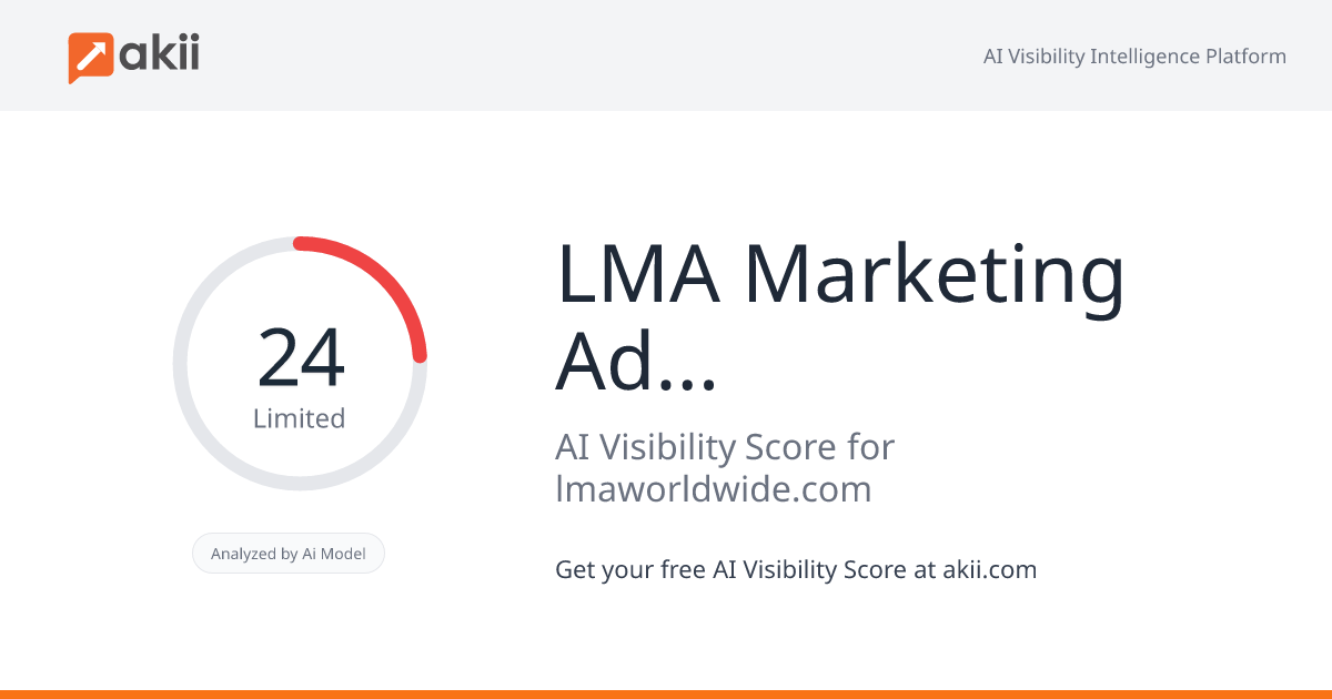 LMA Marketing & Advertising AI Visibility Score