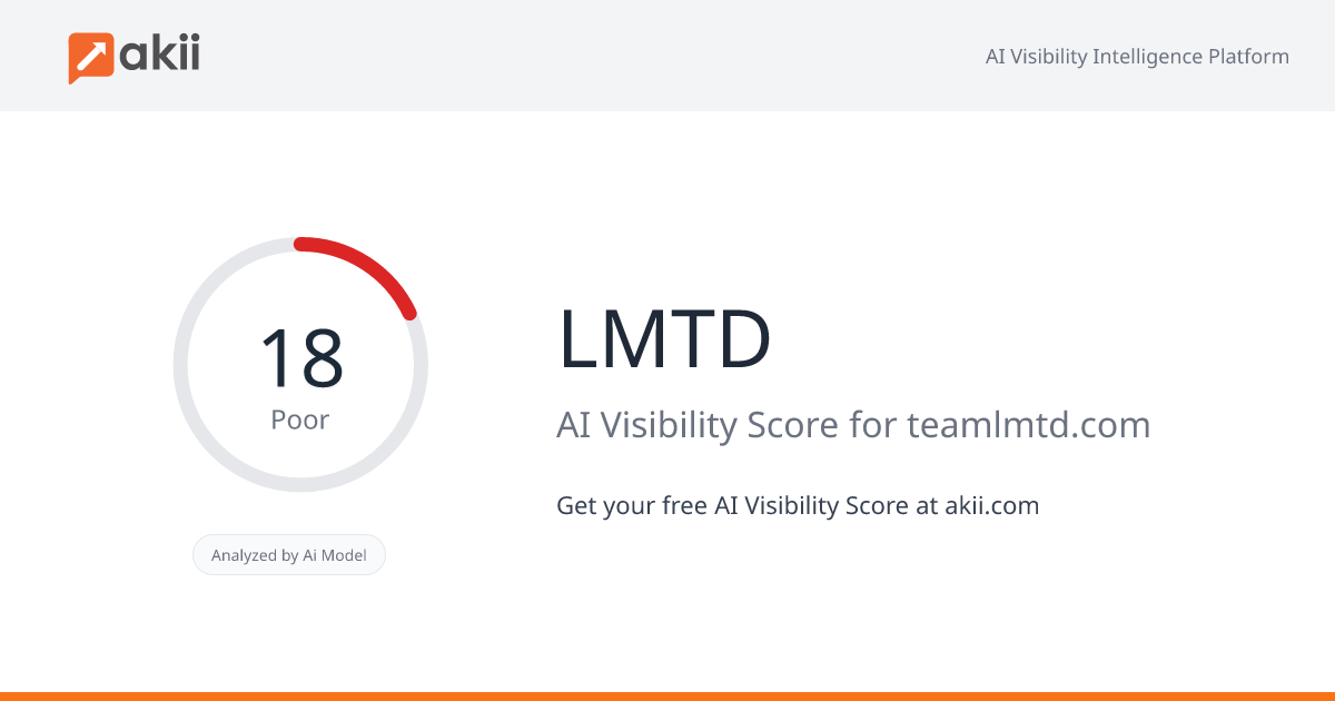 LMTD AI Visibility Score