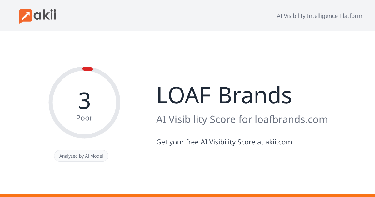 LOAF Brands AI Visibility Score