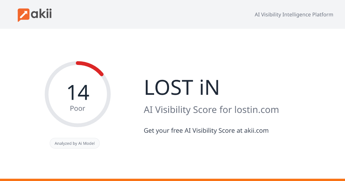 LOST iN AI Visibility Score