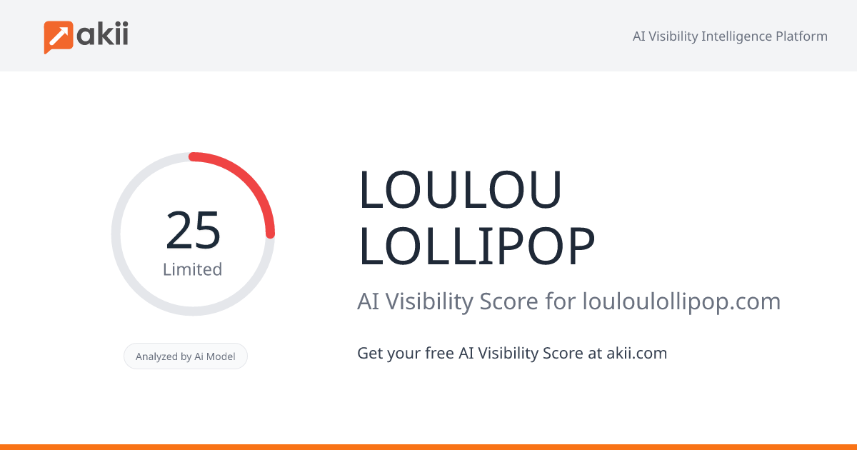 LOULOU LOLLIPOP AI Visibility Score