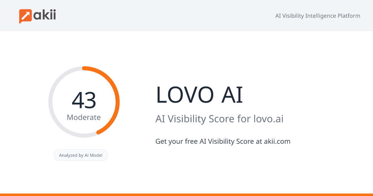 LOVO AI AI Visibility Score