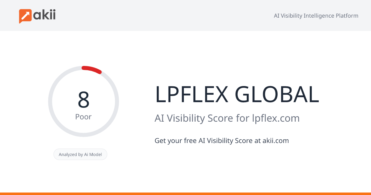 LPFLEX GLOBAL AI Visibility Score