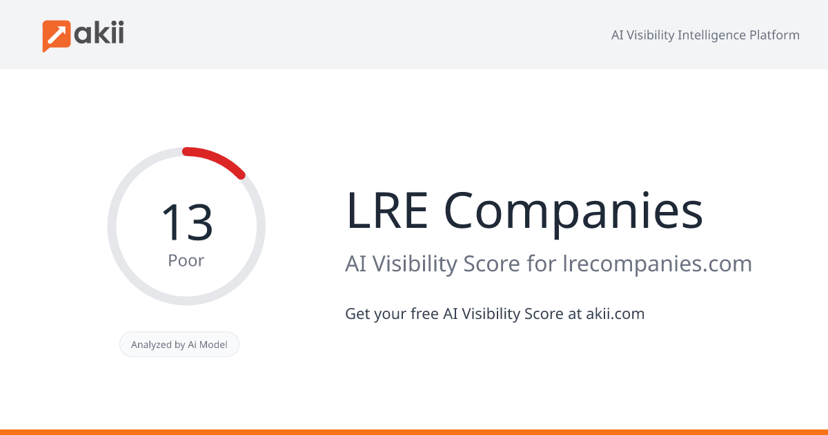 LRE & Companies AI Visibility Score