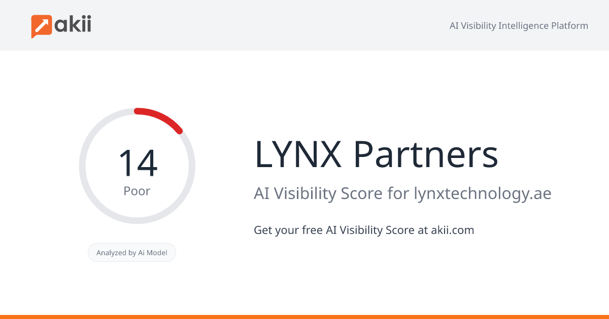 LYNX Partners AI Visibility Score