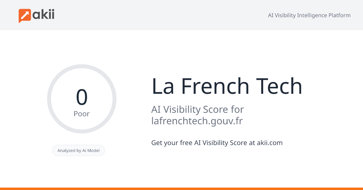 La French Tech AI Visibility Score
