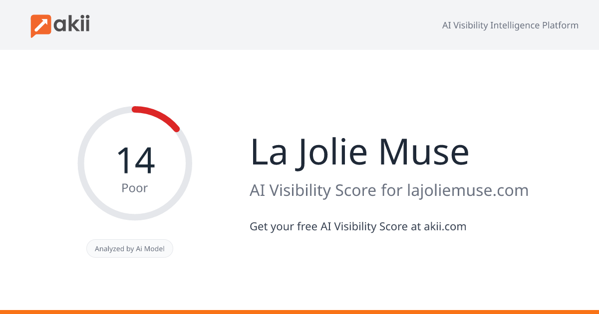 La Jolie Muse AI Visibility Score