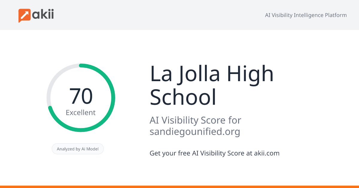La Jolla High School AI Visibility Score