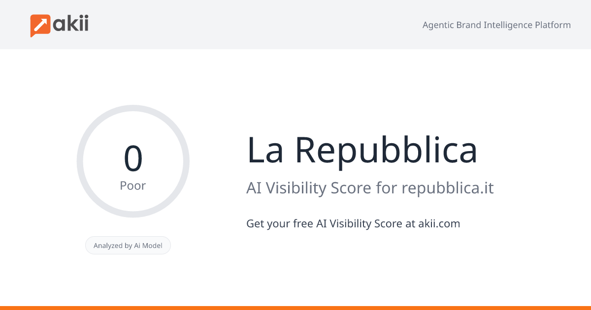 La Repubblica AI Visibility Score