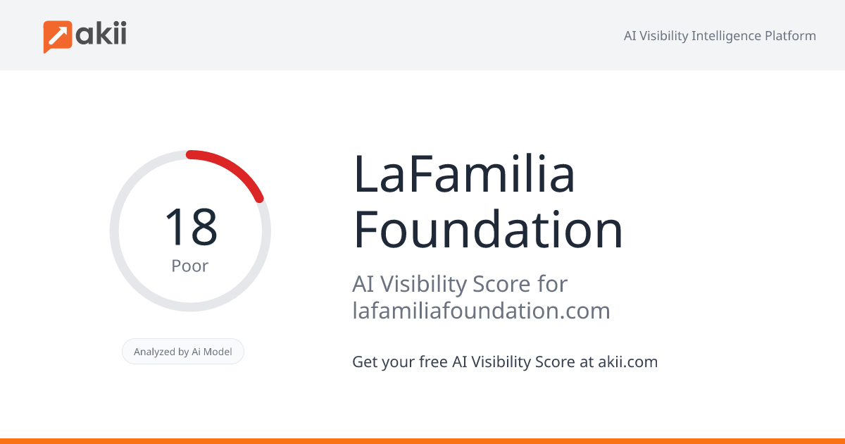 LaFamilia Foundation AI Visibility Score