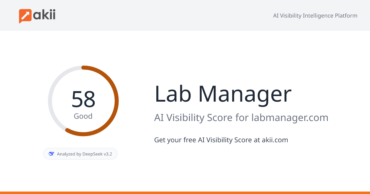 Lab Manager AI Visibility Score