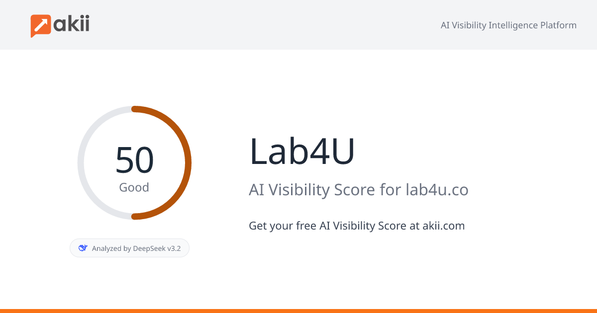 Lab4U AI Visibility Score