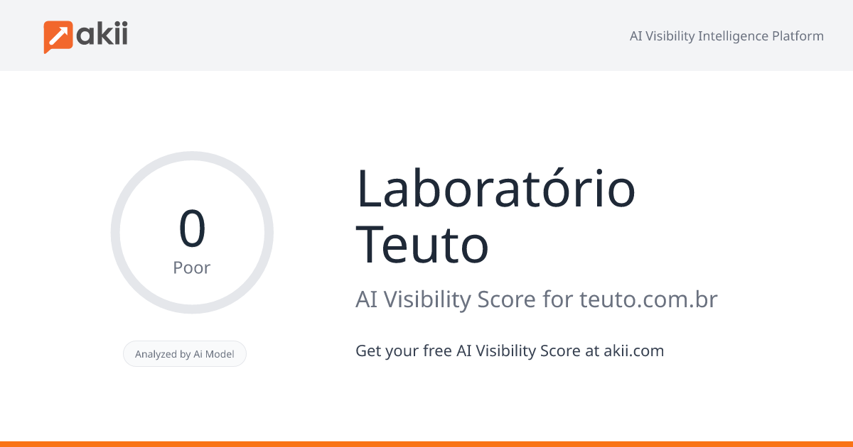 Laboratório Teuto AI Visibility Score