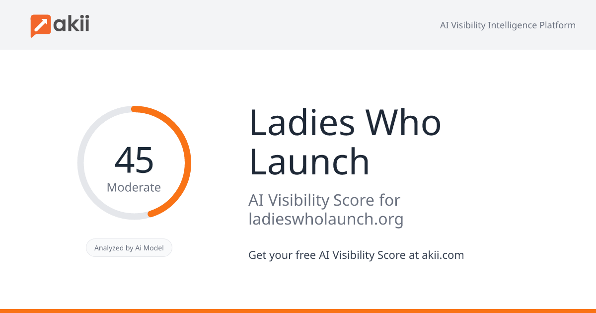 Ladies Who Launch AI Visibility Score