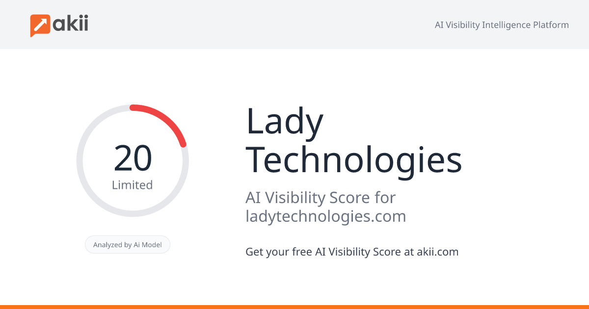 Lady Technologies AI Visibility Score