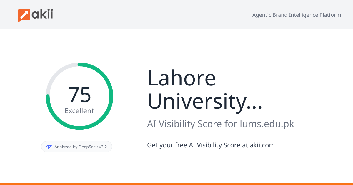 Lahore University of Management Sciences AI Visibility Score