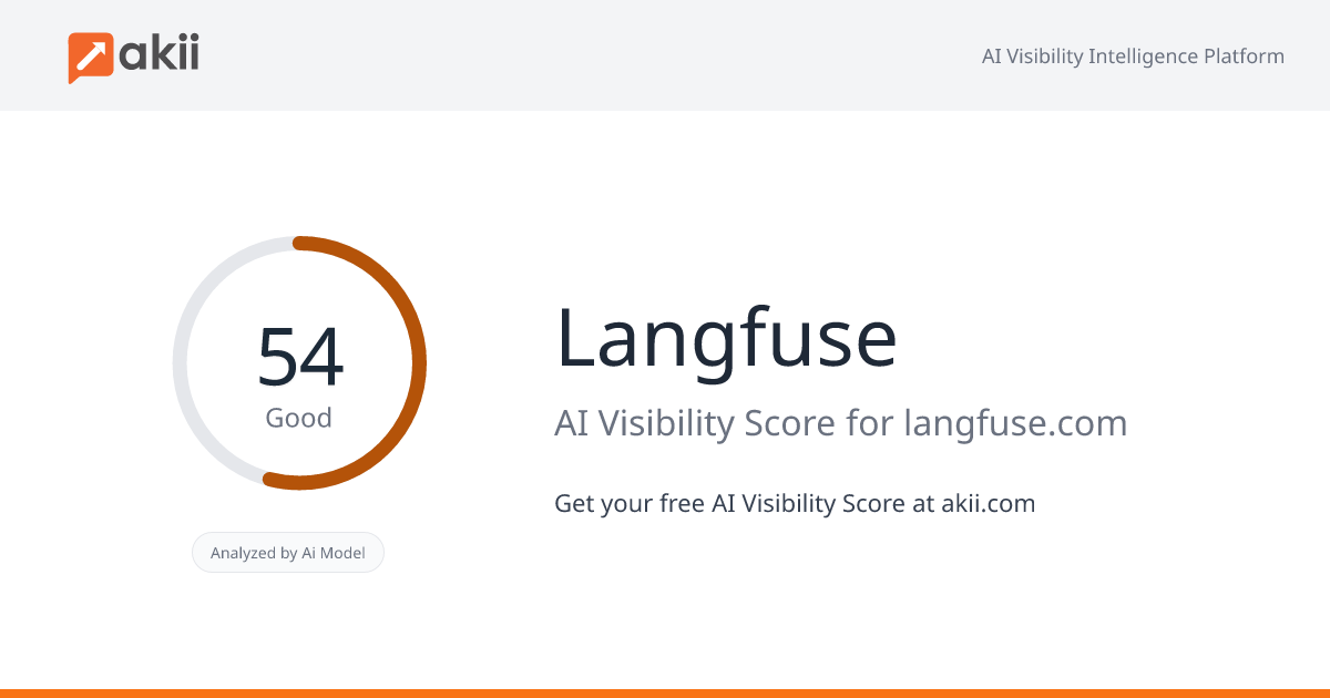 Langfuse AI Visibility Score