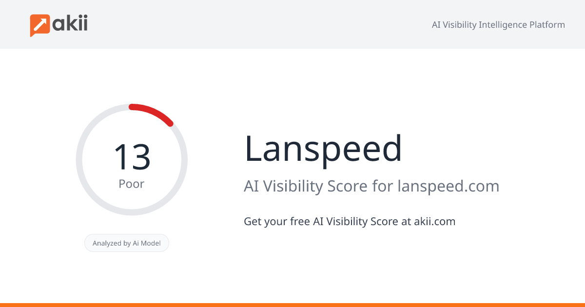 Lanspeed AI Visibility Score