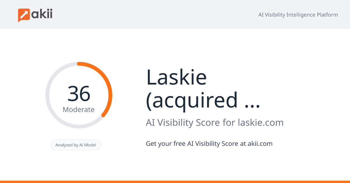 Laskie (acquired by Twitter) AI Visibility Score