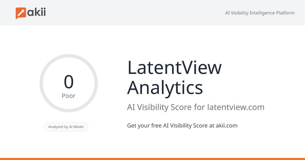 LatentView Analytics AI Visibility Score