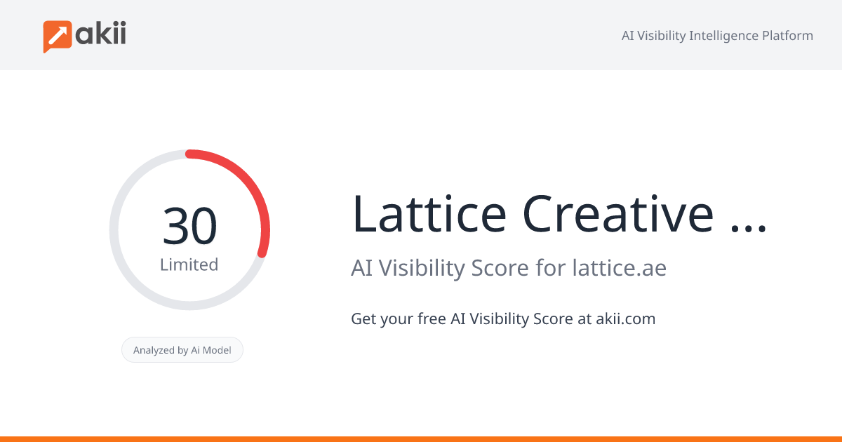 Lattice Creative Agency AI Visibility Score