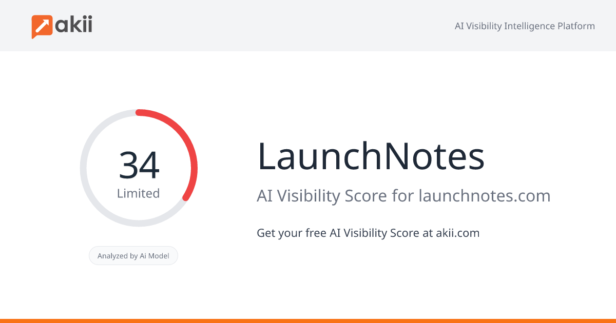 LaunchNotes AI Visibility Score