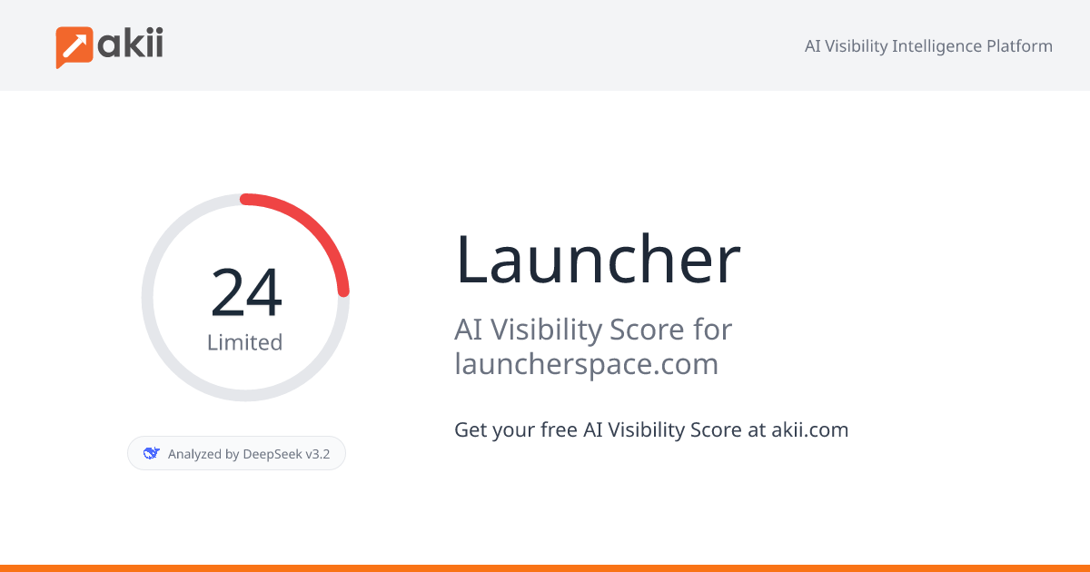 Launcher AI Visibility Score
